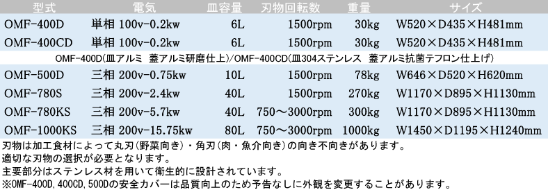 仕様一覧