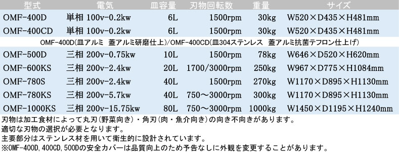 仕様一覧