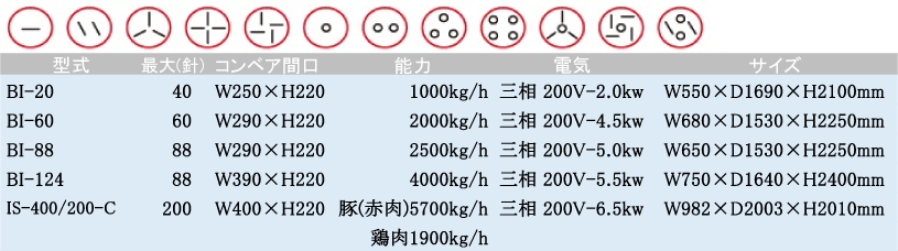 仕様一覧