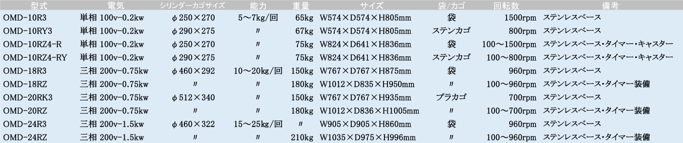 仕様一覧