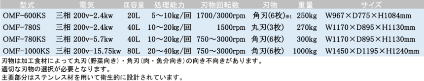 特徴