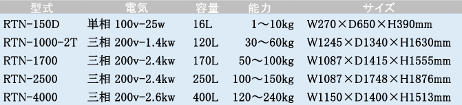 特徴
